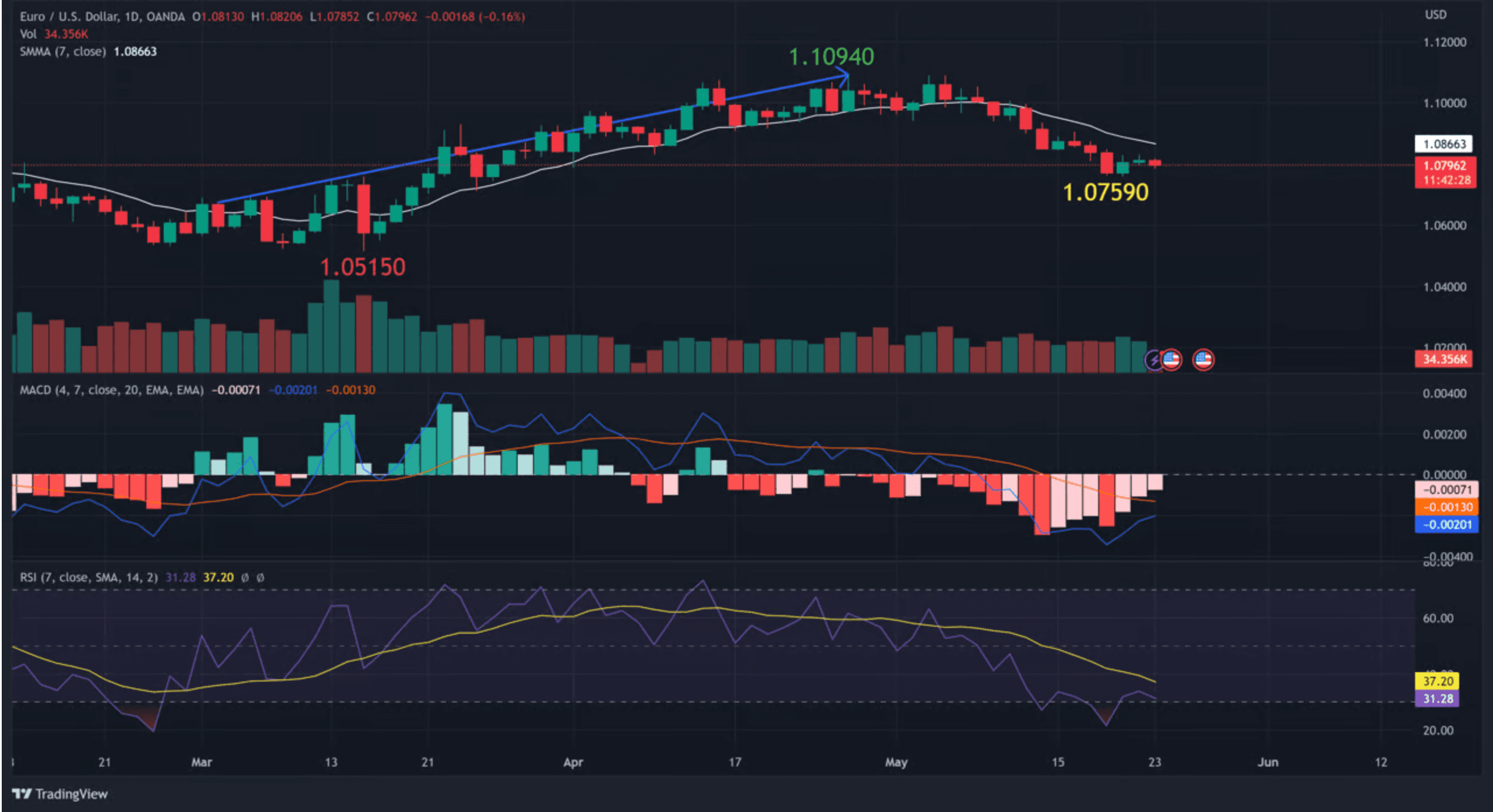 TradingView Chart